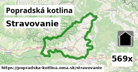 stravovanie v Popradská kotlina