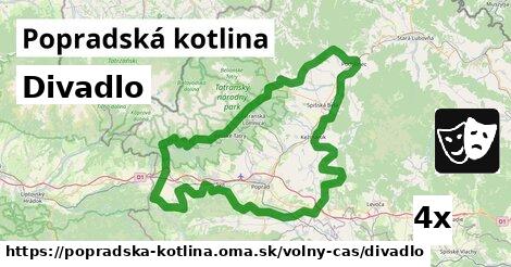 Divadlo, Popradská kotlina