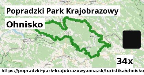 Ohnisko, Popradzki Park Krajobrazowy