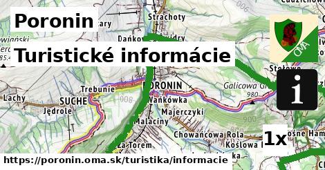 turistické informácie v Poronin