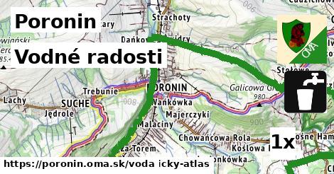 vodné radosti v Poronin