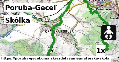 Skôlka, Poruba-Geceľ