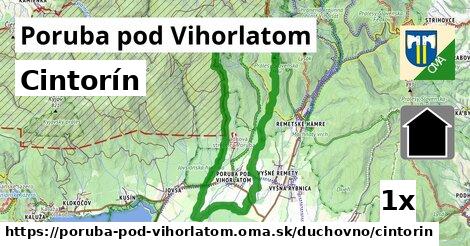 Cintorín, Poruba pod Vihorlatom