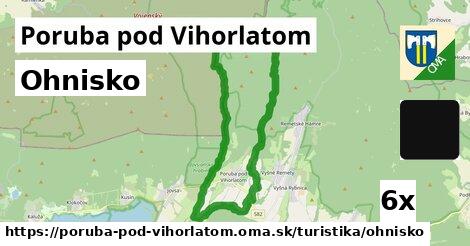 Ohnisko, Poruba pod Vihorlatom