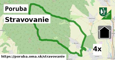 stravovanie v Poruba