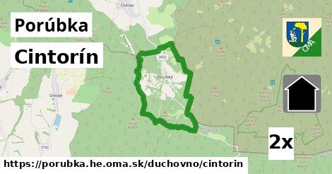 Cintorín, Porúbka, okres HE