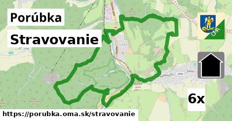 stravovanie v Porúbka