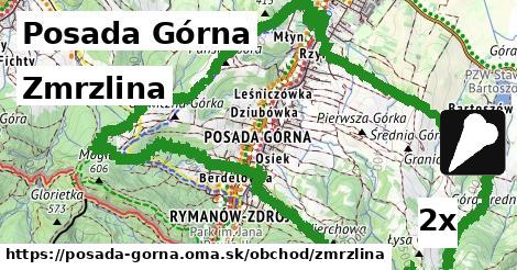 Zmrzlina, Posada Górna