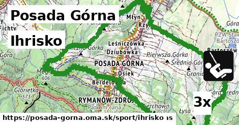 Ihrisko, Posada Górna