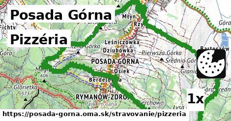 pizzéria v Posada Górna