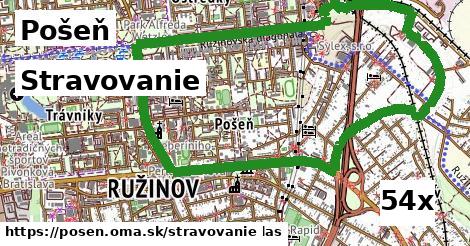 stravovanie v Pošeň