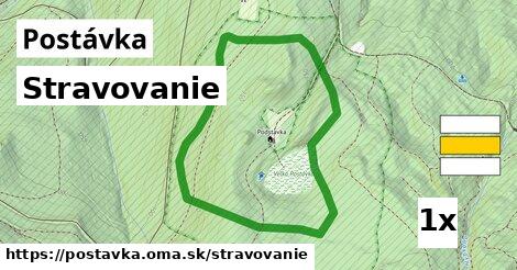 stravovanie v Postávka