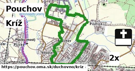 Kríž, Pouchov