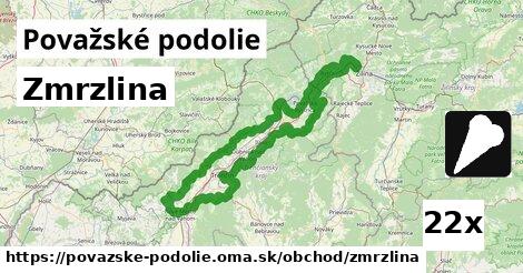 Zmrzlina, Považské podolie