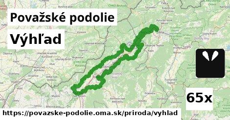 Výhľad, Považské podolie