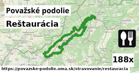 Reštaurácia, Považské podolie