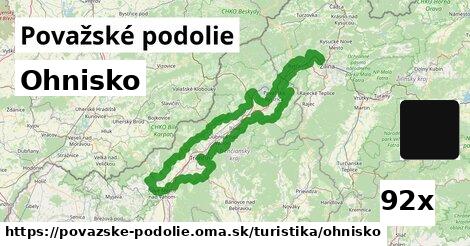 Ohnisko, Považské podolie