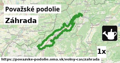 Záhrada, Považské podolie