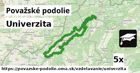 Univerzita, Považské podolie