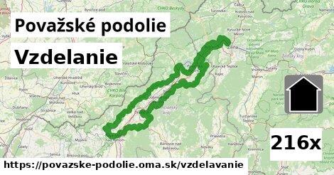 vzdelanie v Považské podolie