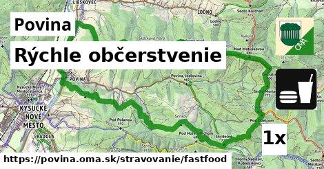 Všetky body v Povina