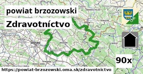 zdravotníctvo v powiat brzozowski