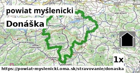 Donáška, powiat myślenicki