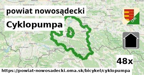 Cyklopumpa, powiat nowosądecki