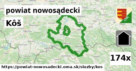 Kôš, powiat nowosądecki