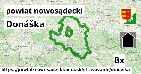 Donáška, powiat nowosądecki