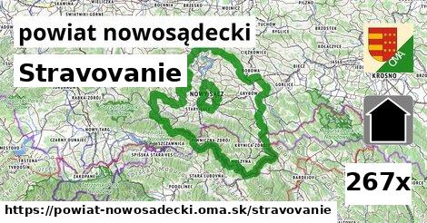 stravovanie v powiat nowosądecki