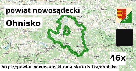 Ohnisko, powiat nowosądecki