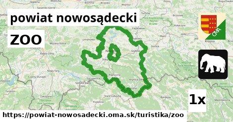 ZOO, powiat nowosądecki