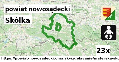 Skôlka, powiat nowosądecki