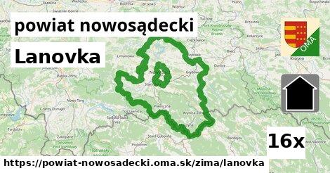 Lanovka, powiat nowosądecki