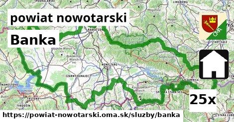 Banka, powiat nowotarski