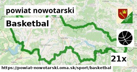 Basketbal, powiat nowotarski