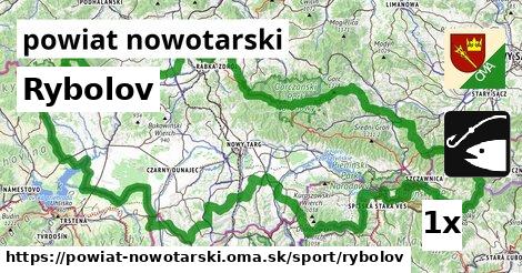 Rybolov, powiat nowotarski