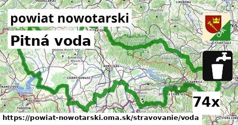 Pitná voda, powiat nowotarski