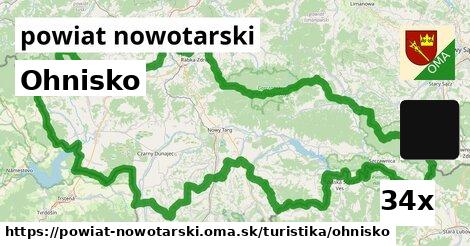 Ohnisko, powiat nowotarski