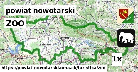 ZOO, powiat nowotarski