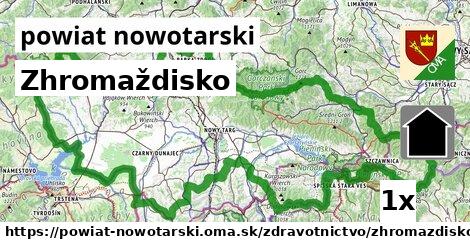 Zhromaždisko, powiat nowotarski