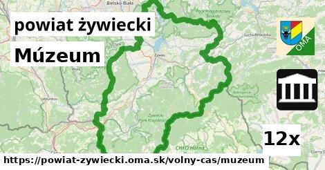 Múzeum, powiat żywiecki