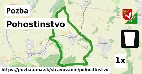 Pohostinstvo, Pozba