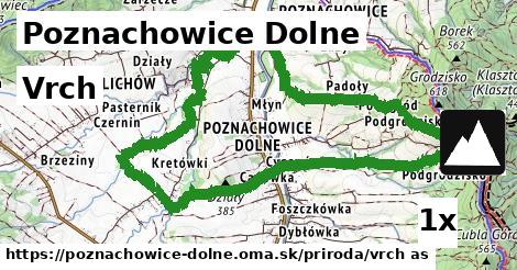 Vrch, Poznachowice Dolne