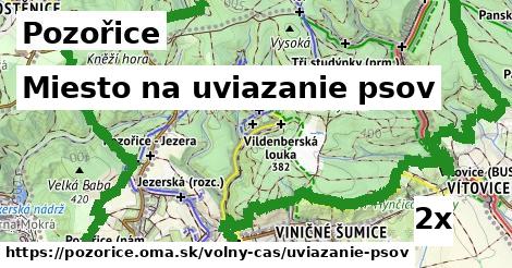 Miesto na uviazanie psov, Pozořice