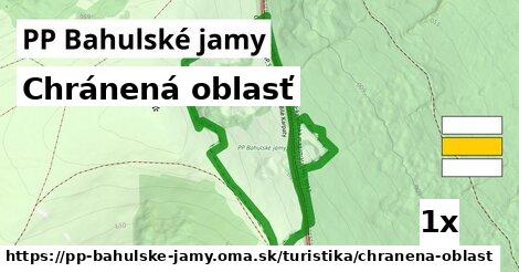 Chránená oblasť, PP Bahulské jamy