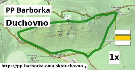 duchovno v PP Barborka