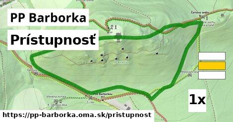 prístupnosť v PP Barborka