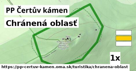 Chránená oblasť, PP Čertův kámen
